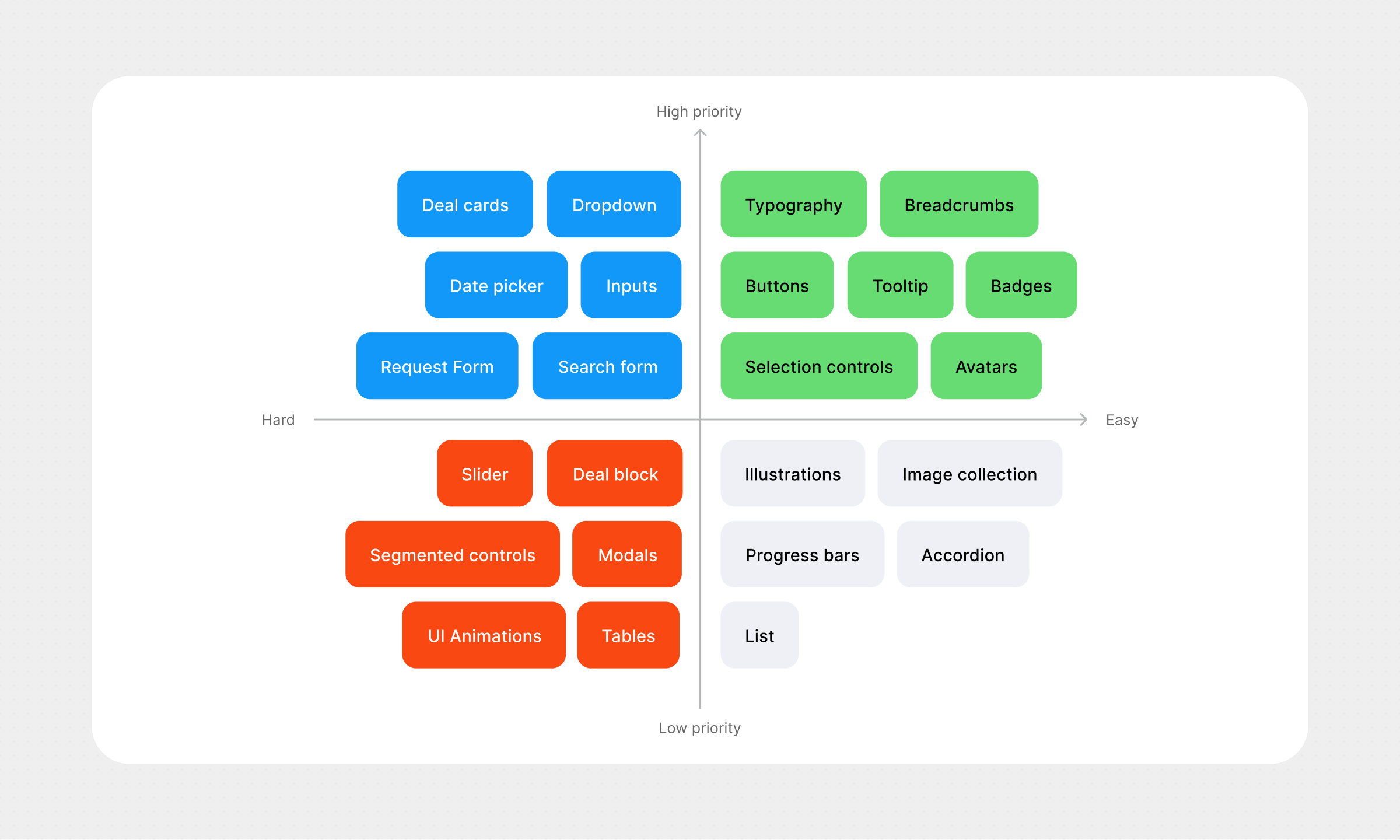 Cross team workshop and the component priority matrix