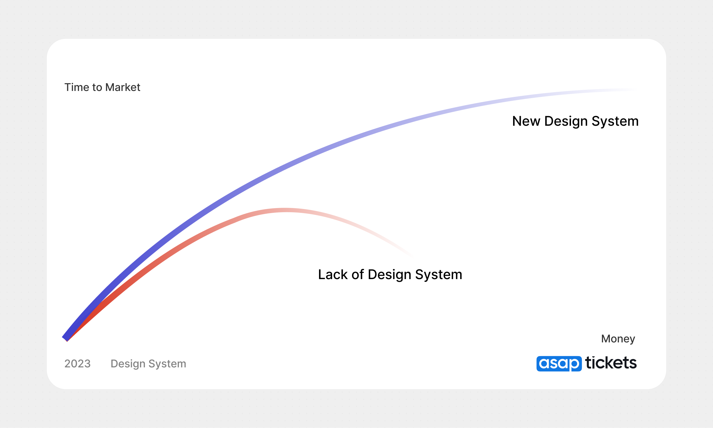 Audit of duplicated legacy components across the Trevolution products