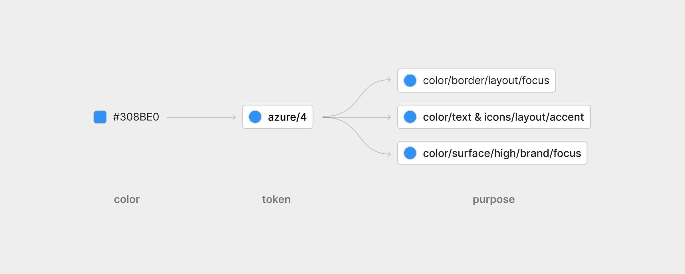 Icon containers, predefined sizes and product specific icon selectors