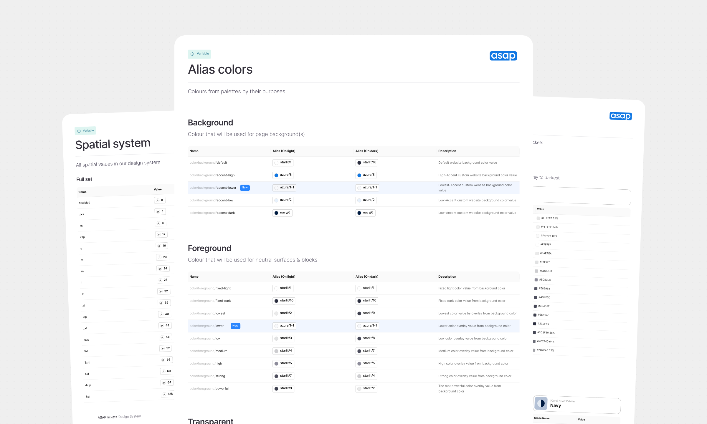 Shared variable collections and product specific aliases