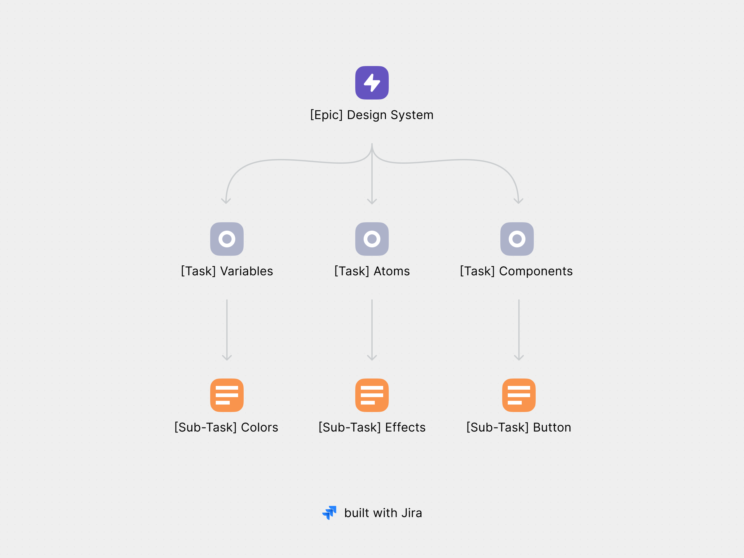 Iterative design system workflow from prioritization through to Design QA