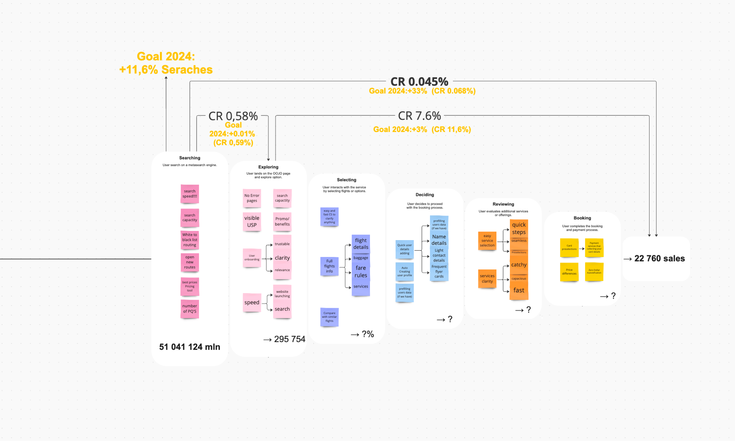 Vagamo online booking flow